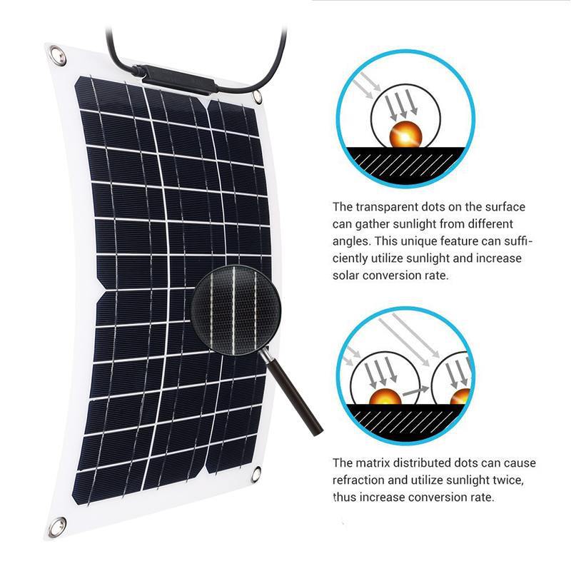 Set Pannello Solare 15W con Re - Renewable Energy Yacht recensione e prezzo