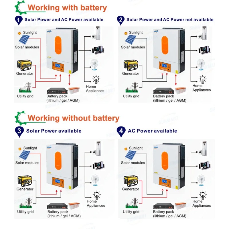 [Best Seller] Inverter Solare  - Pure Sine Wave Inverter recensione e prezzo